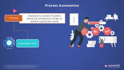 Salesforce Platform App Builder Certification Training - Process Automation Instructional Video