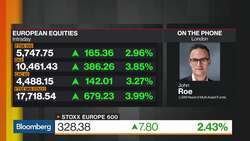 Roe: Markets Overly Sanguine News Clip