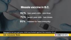 How early can you get your child vaccinated against measles? News Clip