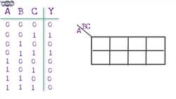 Introduction to Kmap | What is Minterm, Maxterm, Sum of Products and Product of Sum | DE.16 Instructional Video