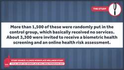 Wellness Programs Don't Really Work Instructional Video