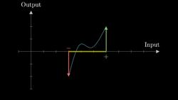 Winding numbers and domain coloring Instructional Video
