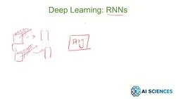 Data Science and Machine Learning (Theory and Projects) A to Z - Deep Learning Overview: Introduction to Recurrent Neural Networks (CNN) Instructional Video