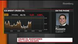 Oil Prices Still Under Pressure News Clip