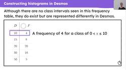 Constructing histograms and box plots using technology Instructional Video
