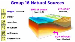 Periodic Table Part 7: Chalcogens (O, S, Se, Te, Po, Lv) Instructional Video