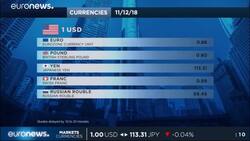 Shares stage tentative recovery as May seeks Brexit deal tweaks News Clip