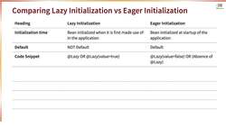Learn Java from Scratch - A Beginner's Guide - Step 02 - Comparing Lazy Initialization Versus Eager Initialization Instructional Video
