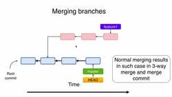 Complete Git Guide: Understand and Master Git and GitHub - Merging Versus Rebasing Instructional Video