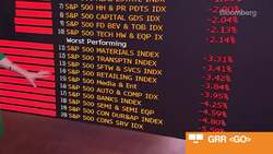 Beyond the Bell 03/07/22 News Clip