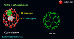 Buckminsterfullerene Structure and Real-World Applications Instructional Video