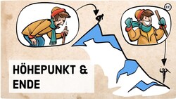 Höhepunkt-Ende-Regel – An was wir uns wirklich erinnern Instructional Video