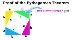 Proving the Pythagorean Theorem Instructional Video
