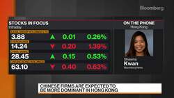 Chinese Billionaire Family Quietly Expands Empire in Hong Kong News Clip