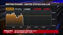UK Latest: Sharp GDP Decline Revives Risk of Recession News Clip