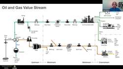 Data Analytics in Oil and Gas Instructional Video