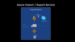 AZ-104: Microsoft Azure Administrator Full Course - Azure Import and Export Service Instructional Video