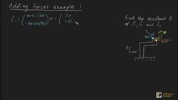 Adding Forces Example 1 Instructional Video