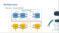 Advanced Chatbots with Deep Learning and Python - Encoder Decoder Instructional Video