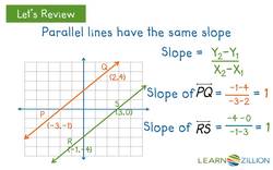 Understanding Dilation and Parallel Lines on a Cartesian Coordinate Plane Instructional Video