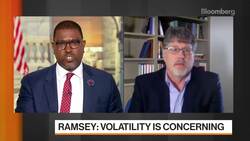 'The Air is Going to Come Out' of Mega Caps: Leuthold Group's Ramsey News Clip
