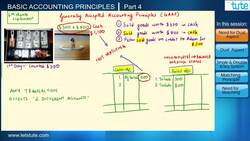 Dual Aspect and Matching Principle Instructional Video