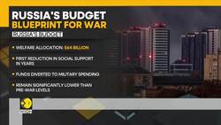 Russia-Ukraine War: Russian Lawmakers Approve Budget With Record Military Spending News Clip