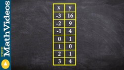 Learn how to determine the domain and range from a table and from a graph Instructional Video