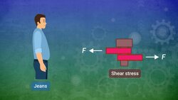 Understanding Shear Stress and Torsion in Mechanics Instructional Video