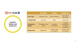 Robotic Process Automation - UiPath RPA Developer Masterclass - The UiPath Platform Instructional Video