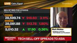 Mark Mobius Doesn’t See Inflation Threat Going Away Anytime Soon News Clip