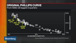 Powell Takes a Note From Greenspan's Legacy News Clip