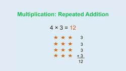 Fraction Products: Models Instructional Video