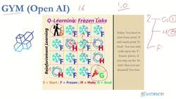 Reinforcement Learning and Deep RL Python Theory and Projects - Implementing Frozen Lake - 3 Instructional Video