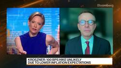Fmr Fed Governor Kroszner on US Inflation News Clip