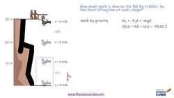 Forces on a Body Lifted: Analyzing Work & Energy in a Rescue Scenario Instructional Video