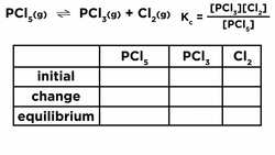 Practice Problem: ICE Box Calculations Instructional Video