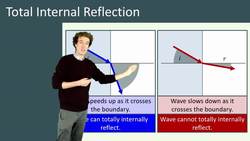 Total Internal Reflection and Its Applications Instructional Video