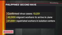 Asian Governments Are Seeking to Reopen Their Economies Gradually News Clip