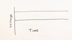 AC and DC supply _ GCSE Physics Instructional Video