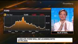 Ford CFO on EV Plans, Supply Chain, Battery Materials News Clip