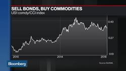 BofAML's Ciana Says Sell Bonds, Buy Commodities News Clip