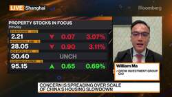 GROW Investment Group CIO on China Markets News Clip