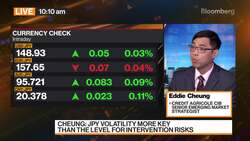 Credit Agricole's Cheung on FX Strategy News Clip