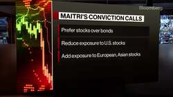 Maitri: Increase Exposure In Europe, Asia Stocks News Clip