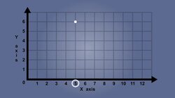 Naming Points on a Coordinate Grid Instructional Video