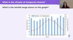 The temperate deciduous forests Instructional Video