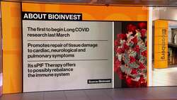 What We Know About Long Covid News Clip