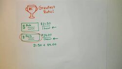 Compare Ratios Instructional Video