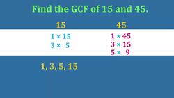Greatest Common Factor Instructional Video